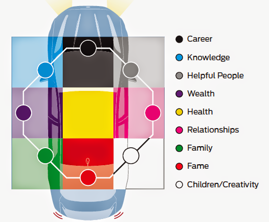 feng shui carro
