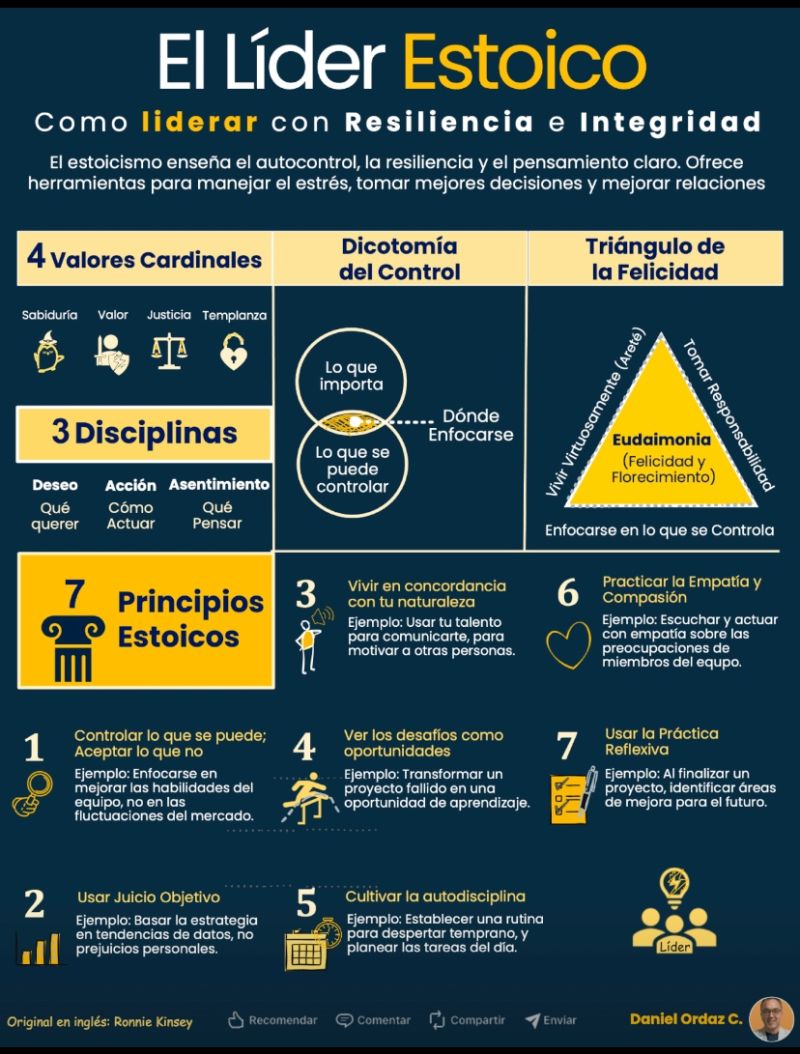 Los principios del estoicismo
