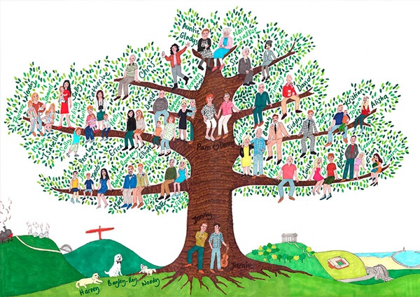 linaje familiar arbol