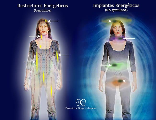 restrictores energeticos
