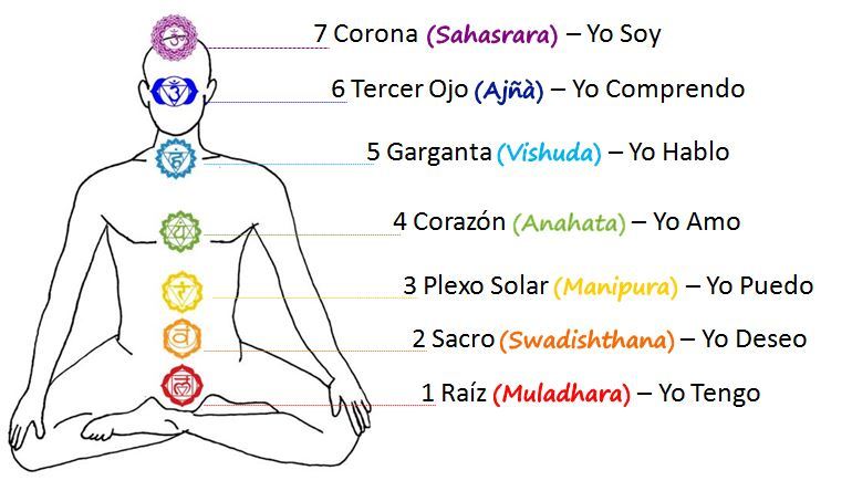 Chakras 1