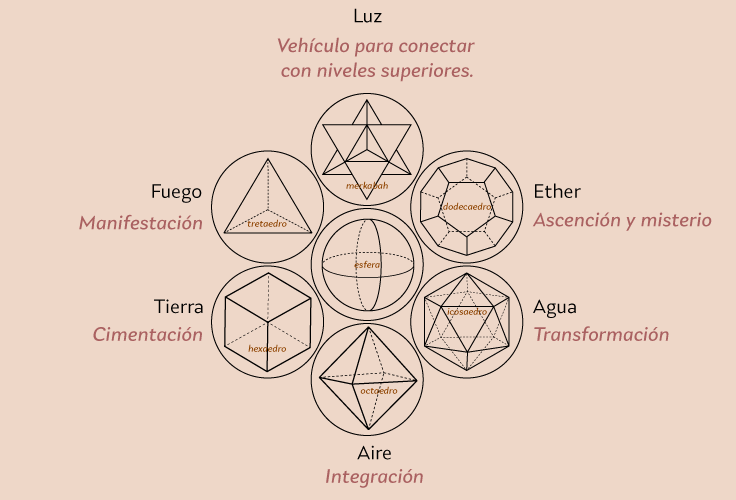 geometriaSagrada 1