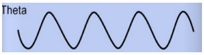 theta
