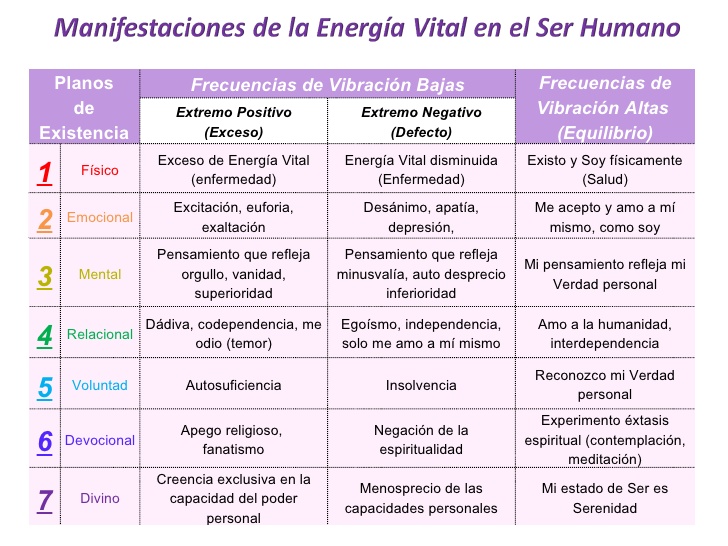 vital